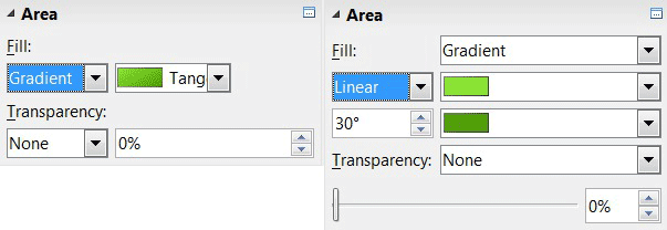 Релиз офисного пакета LibreOffice 5.1